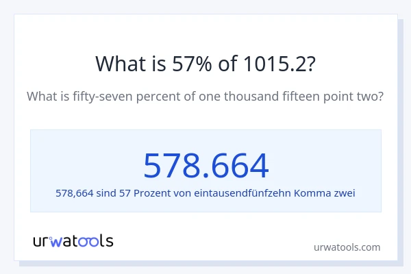 Was ist 57% von 1015.2?
