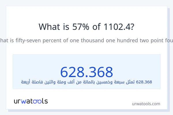 ما هي نسبة 57% من 1102.4؟