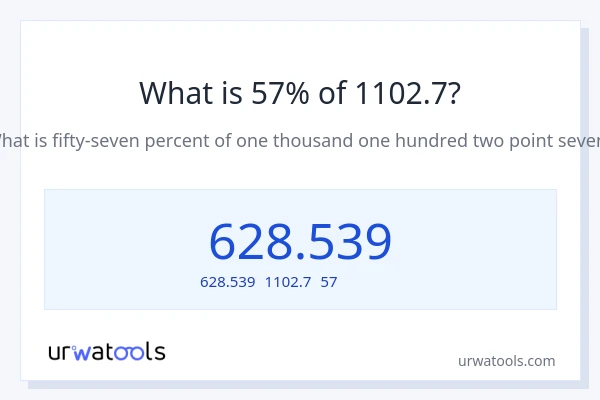 1102.7の57%は何ですか?