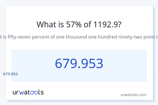 1192.9 లో 57% ఎంత?