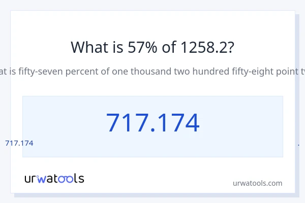 1258.2 లో 57% ఎంత?
