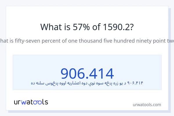 د 1590.2 57٪ څومره دی؟