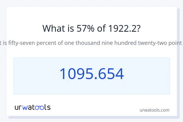 1922.2 യുടെ 57% എന്താണ്?