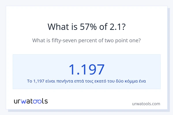 Ποιο είναι το 57% του 2.1;