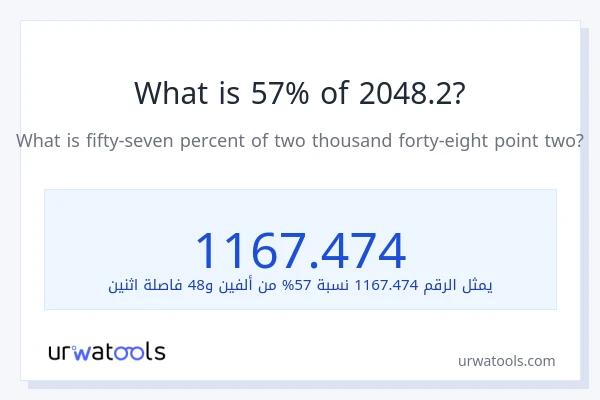 ما هي نسبة 57% من 2048.2؟