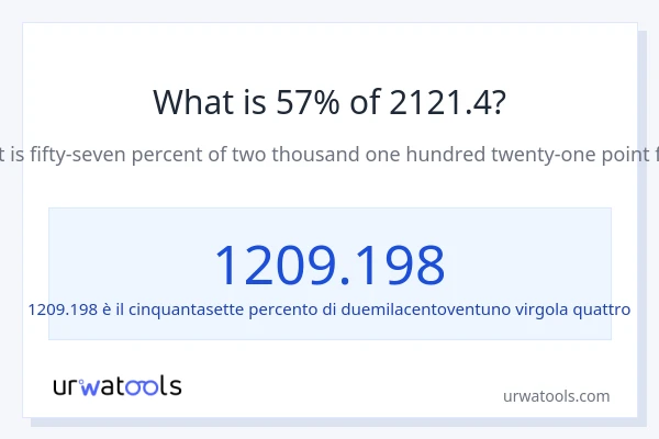 Qual è il 57% di 2121.4?
