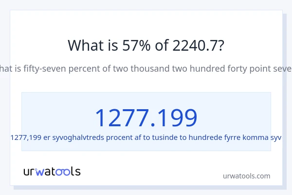 Hvad er 57% af 2240.7?