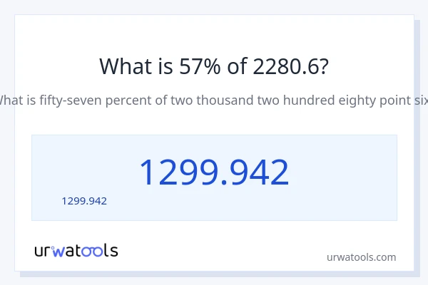 57% ของ 2280.6 คือเท่าไร?