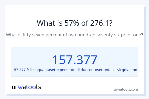 Qual è il 57% di 276.1?