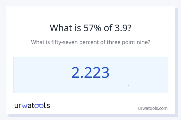 57% از 3.9 چقدر است؟