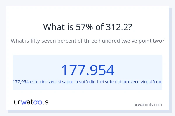 Cât reprezintă 57% din 312.2?