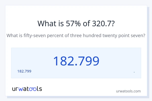 320.7 లో 57% ఎంత?
