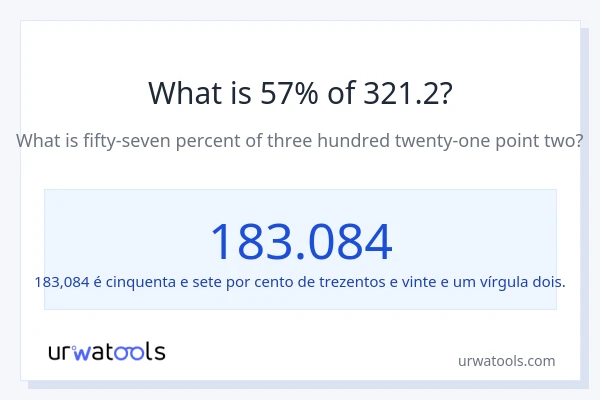 Qual é o valor de 57% de 321.2?