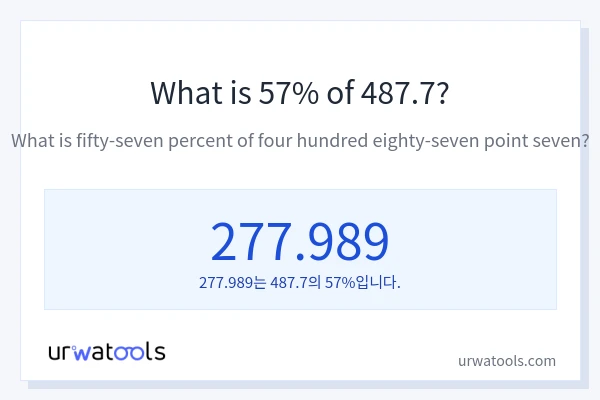 487.7의 57%는 얼마입니까?