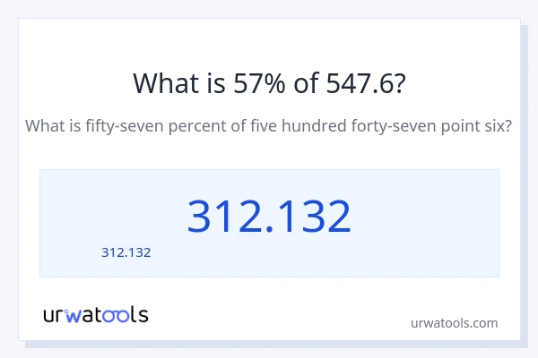 57% ของ 547.6 คือเท่าไร?