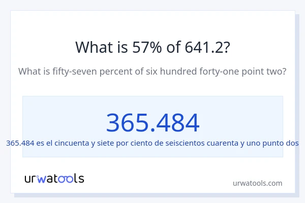¿Qué es el 57% de 641.2?