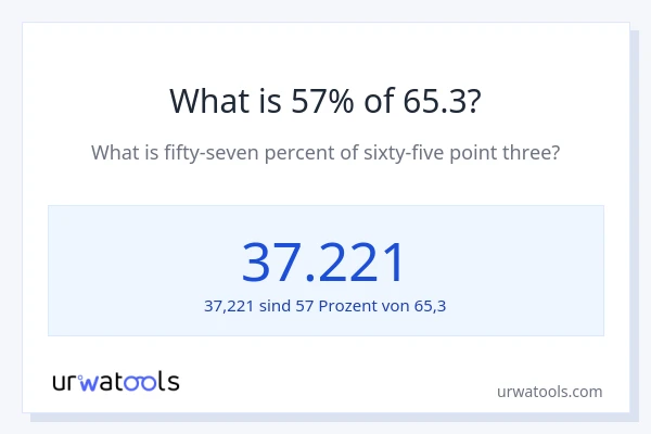 Was ist 57% von 65.3?