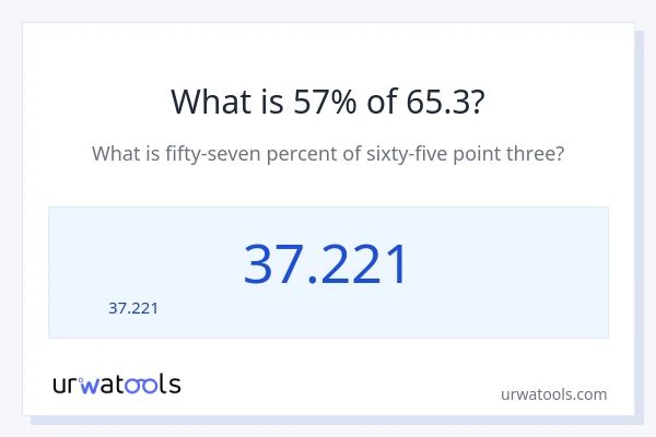 65.3 లో 57% ఎంత?