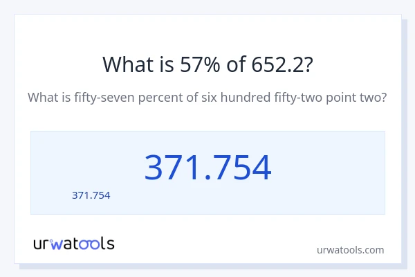 57% ของ 652.2 คือเท่าไร?