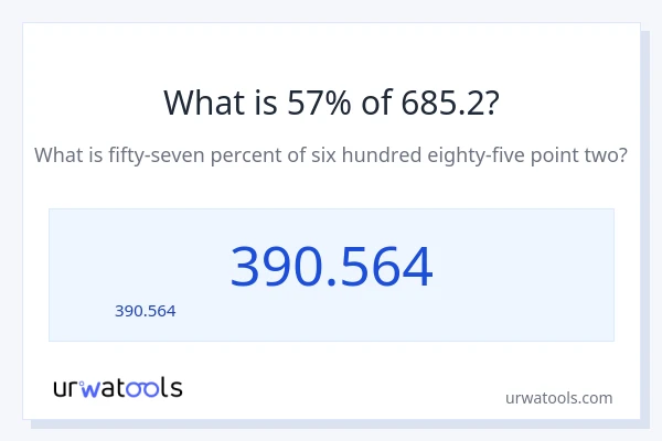 57% ของ 685.2 คือเท่าไร?