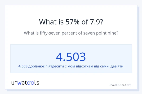 Що становить 57% від 7.9?