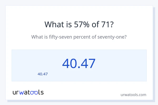 71 లో 57% ఎంత?