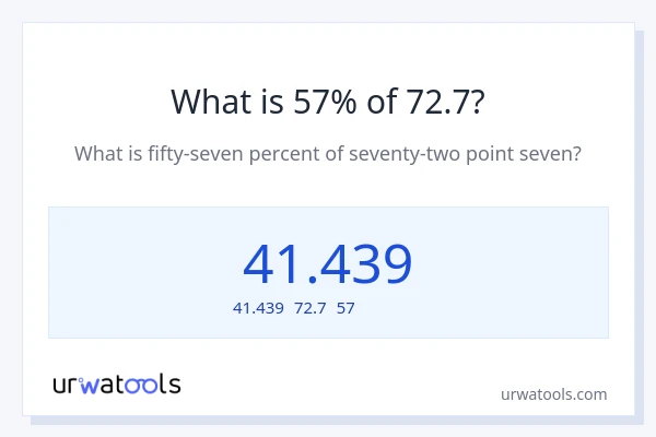 72.7の57%は何ですか?