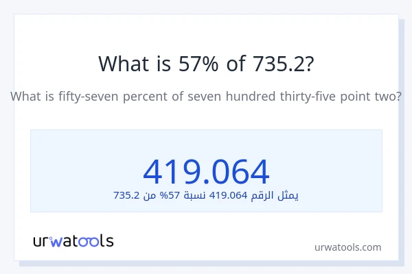 ما هي نسبة 57% من 735.2؟