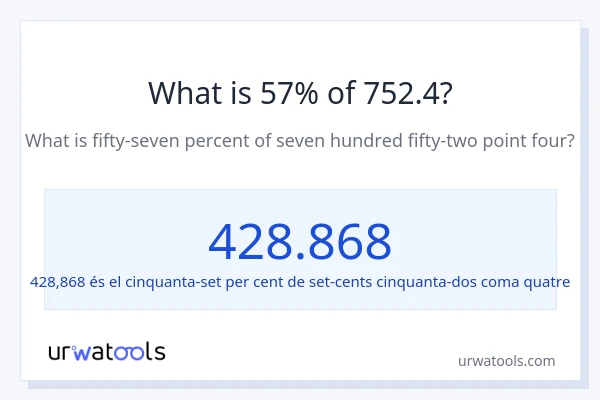 Quin és l'57% de 752.4?