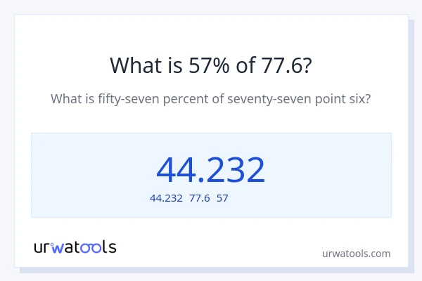 77.6の57%は何ですか?