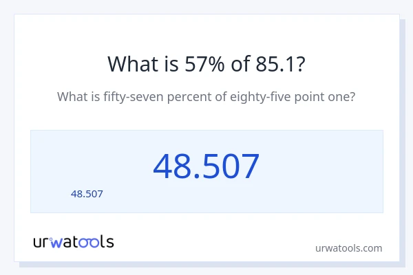 85.1 లో 57% ఎంత?