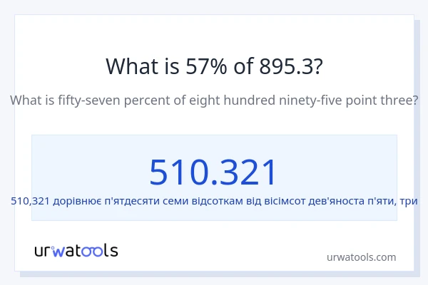 Що становить 57% від 895.3?