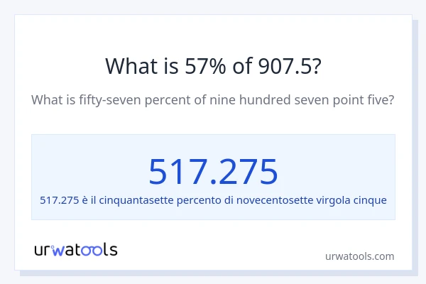 Qual è il 57% di 907.5?