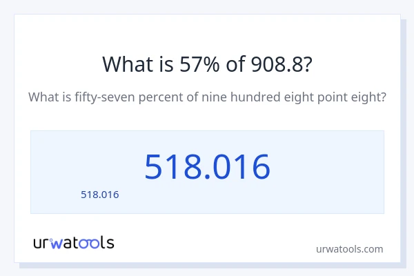 57% ของ 908.8 คือเท่าไร?