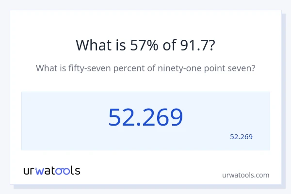 מה זה 57% מתוך 91.7?