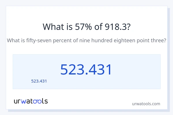 57% ของ 918.3 คือเท่าไร?