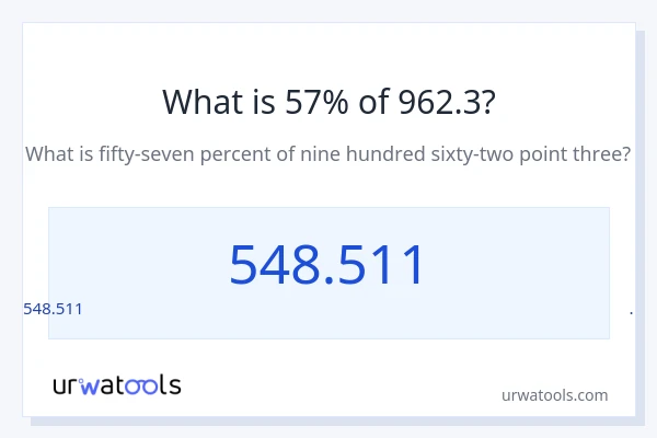 962.3 లో 57% ఎంత?