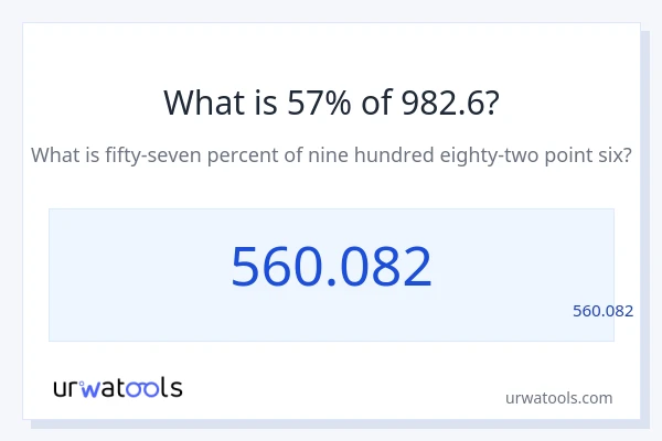 מה זה 57% מתוך 982.6?
