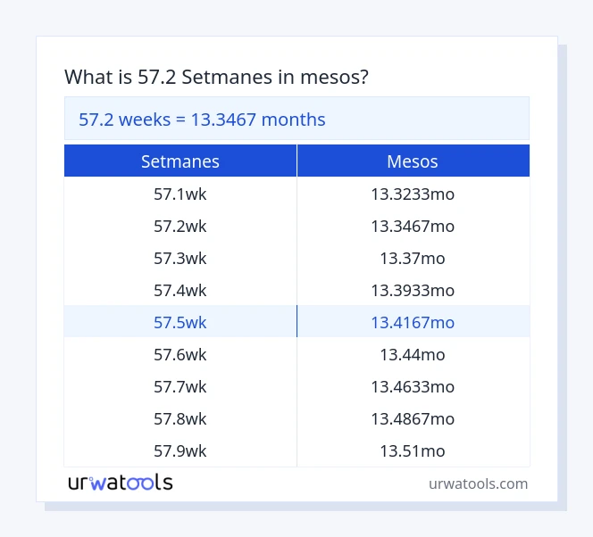 Taula 57.2 setmanes a mesos