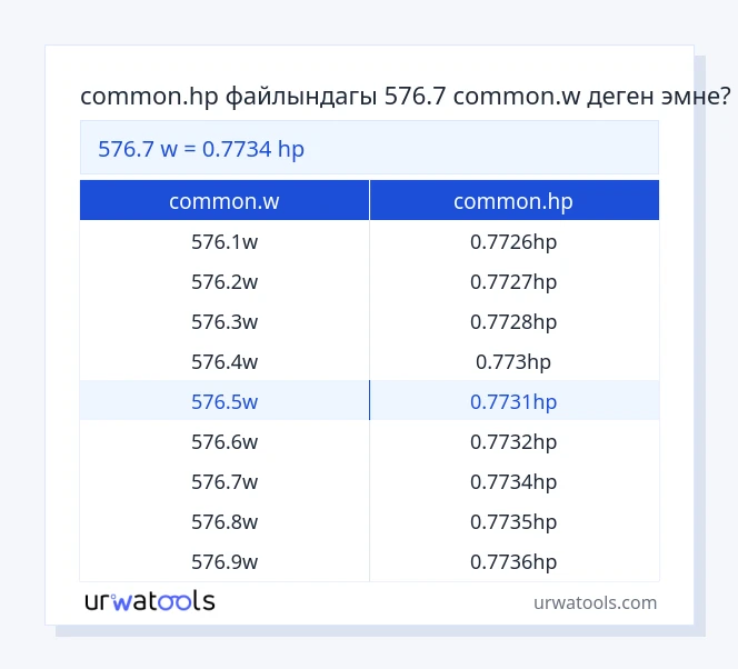 576.7 common.w - common.hp таблицасы