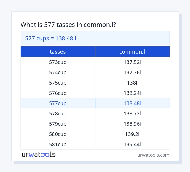 Taula 577 tasses a common.l