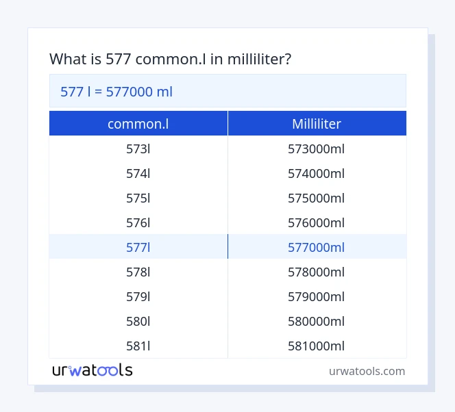 577 common.l til milliliter tabel