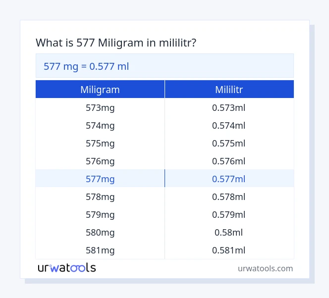 577 miligram až mililitr tabulka