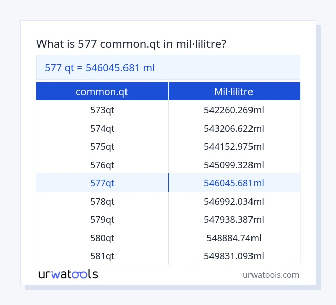 Taula 577 common.qt a mil·lilitre