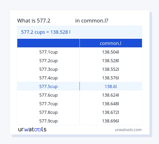 جدول 577.2 فنجان‌ها تا common.l
