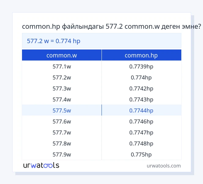 577.2 common.w - common.hp таблицасы