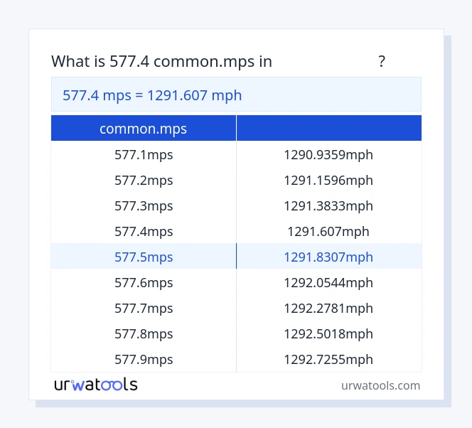 جدول 577.4 common.mps تا مایل در ساعت