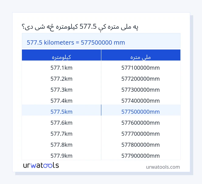 577.5 کیلومتره څخه تر ملی متره جدول پورې