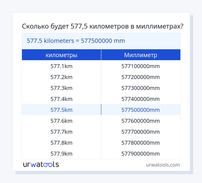 577.5 километры к Миллиметр таблица