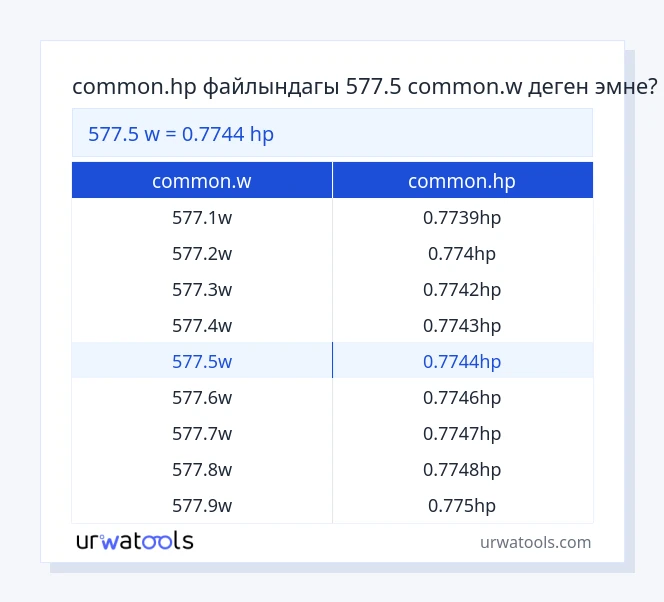 577.5 common.w - common.hp таблицасы